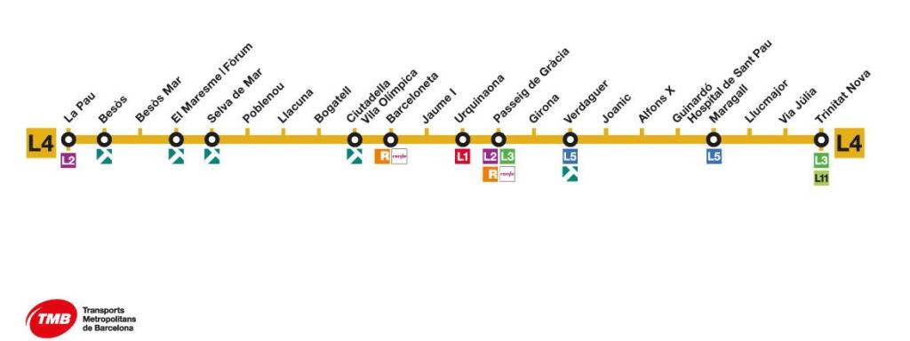 La L4 del metro de Barcelona