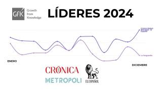 Metròpoli, Crònica Global i El Español lideren l'audiència a Catalunya en el tancament de 2024