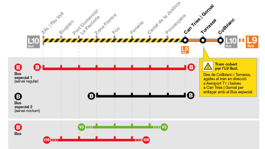 Cortes en la L10 Sud del metro de Barcelona