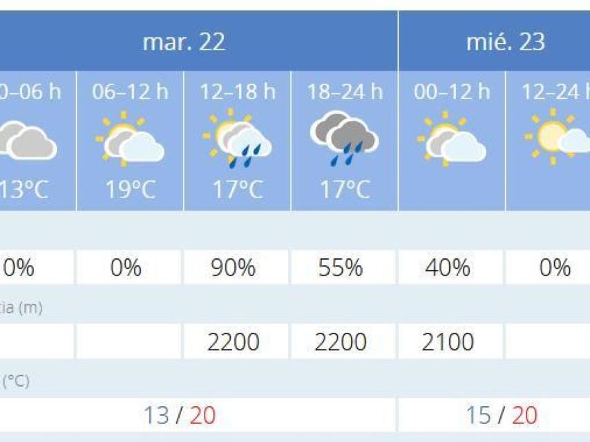 Previsión de la Aemet para el miércoles, 23 de abril, en Barcelona
