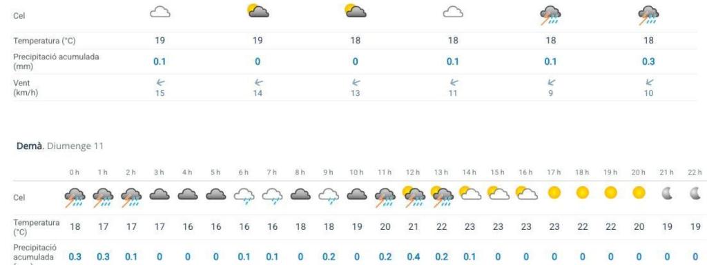 Captura de la predicción del Meteocat para el fin de semana del 10 y el 11 de mayo