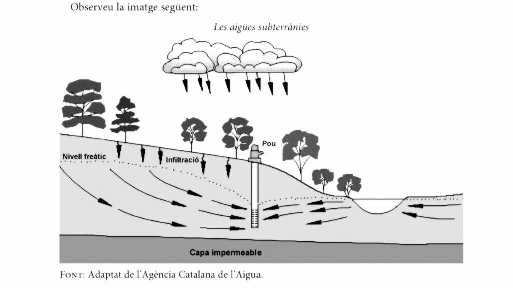 Imagen de un ejercicio del examen de geografía de la Selectividad 2025