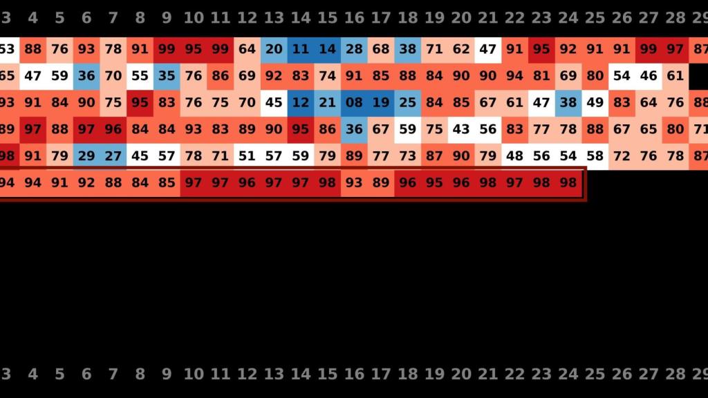 Percentiles 2025, destacando el mes de junio