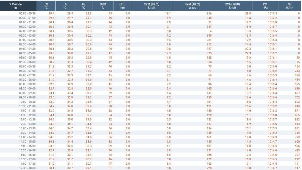 Evolución de las temperaturas la noche del domingo al lunes en el Observatori Fabra